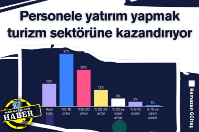 Personele yatırım yapmak turizm sektörüne kazandırıyor