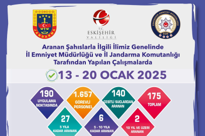 Aranması bulunan 175 şahıs yakalandı